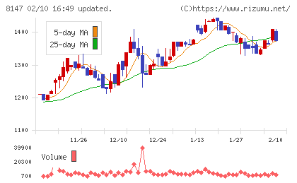トミタチャート