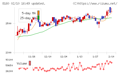 木曽路チャート