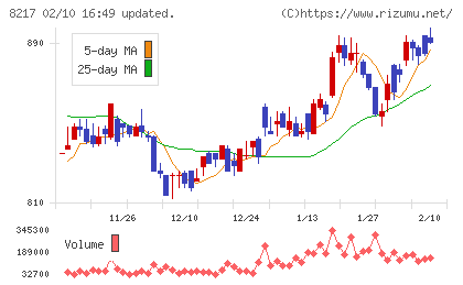 オークワチャート