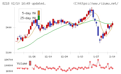 コメリチャート