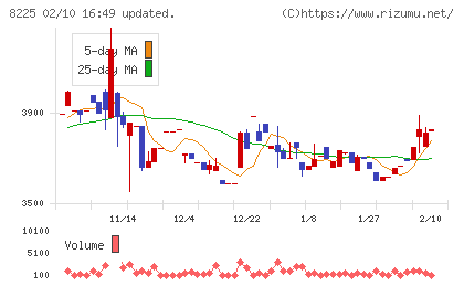 タカチホチャート