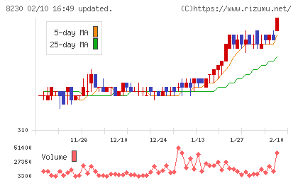 はせがわチャート