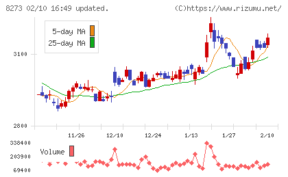イズミチャート