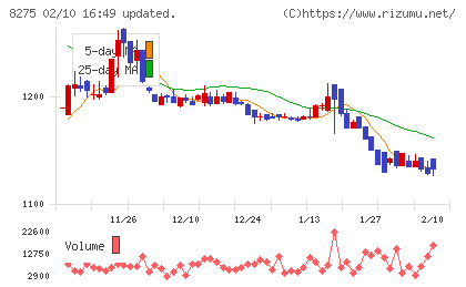 フォーバルチャート