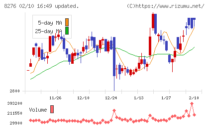 平和堂チャート