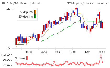 セブン銀行チャート