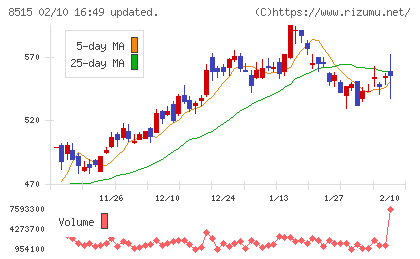 アイフルチャート