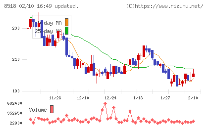 日本アジア投資チャート