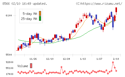 リコーリースチャート