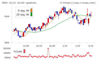 ジャックスチャート