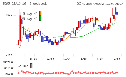 ジャフコ　グループチャート