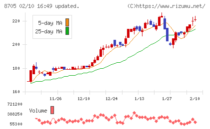 日産証券グループチャート