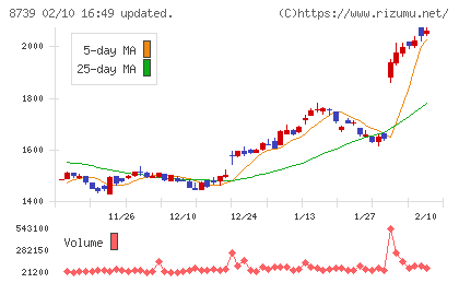 スパークス・グループチャート