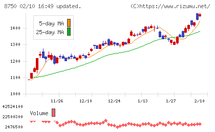 第一生命ホールディングスチャート
