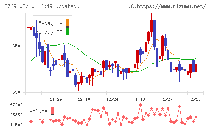 アドバンテッジリスクマネジメントチャート