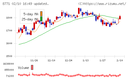 イー・ギャランティチャート