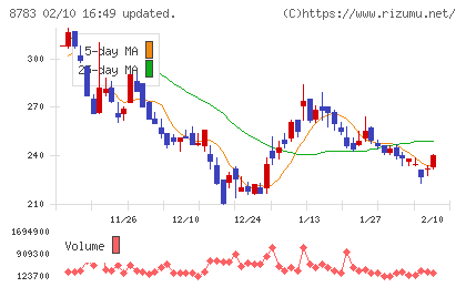 ａｂｃチャート