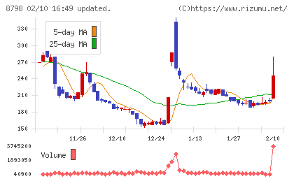 アドバンスクリエイトチャート