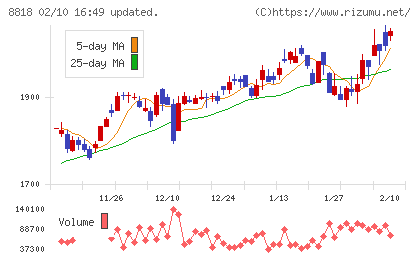 京阪神ビルディングチャート