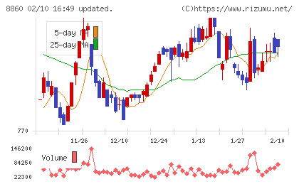 フジ住宅チャート