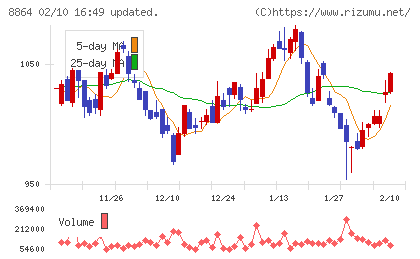 空港施設チャート