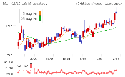エリアリンクチャート