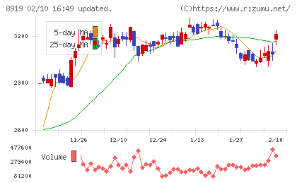 カチタスチャート