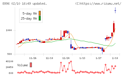 ハウスフリーダムチャート