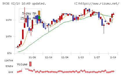 東部ネットワークチャート