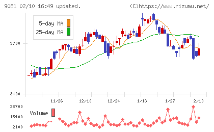 神奈川中央交通チャート