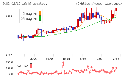 神姫バスチャート