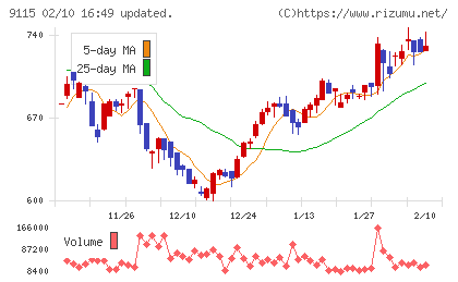 明海グループチャート