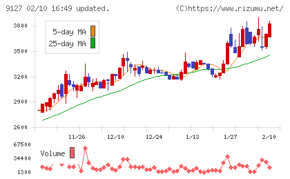 玉井商船チャート