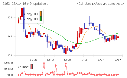 ブリーチチャート