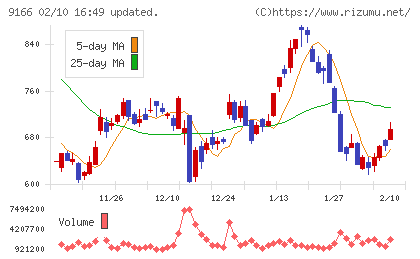 ＧＥＮＤＡチャート