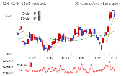 日本航空チャート