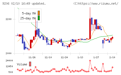 スターフライヤーチャート