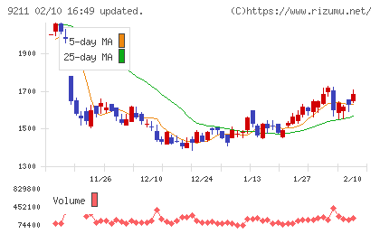 エフ・コードチャート