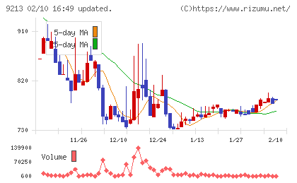 セイファートチャート
