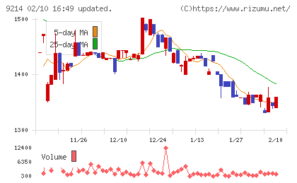 Ｒｅｃｏｖｅｒｙ　Ｉｎｔｅｒｎａｔｉｏｎａｌチャート