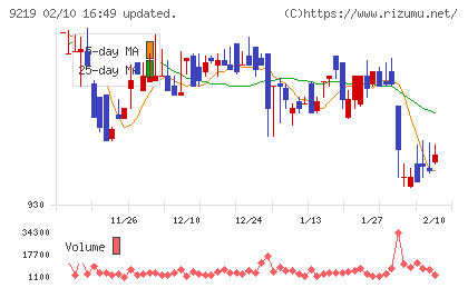 ギックスチャート