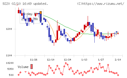 エフビー介護サービスチャート