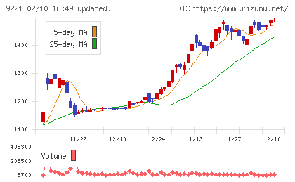 フルハシＥＰＯチャート