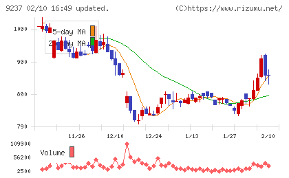 笑美面チャート