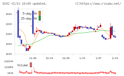 メディア総研チャート