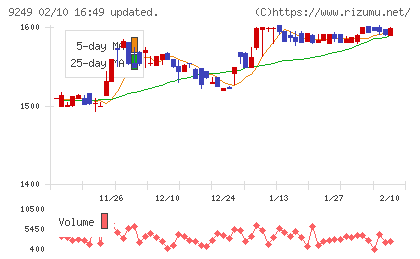 日本エコシステムチャート