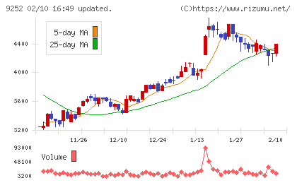 ラストワンマイルチャート