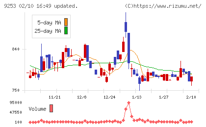 スローガンチャート