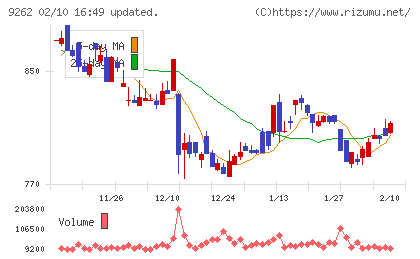 シルバーライフチャート