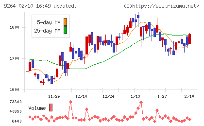 ポエックチャート